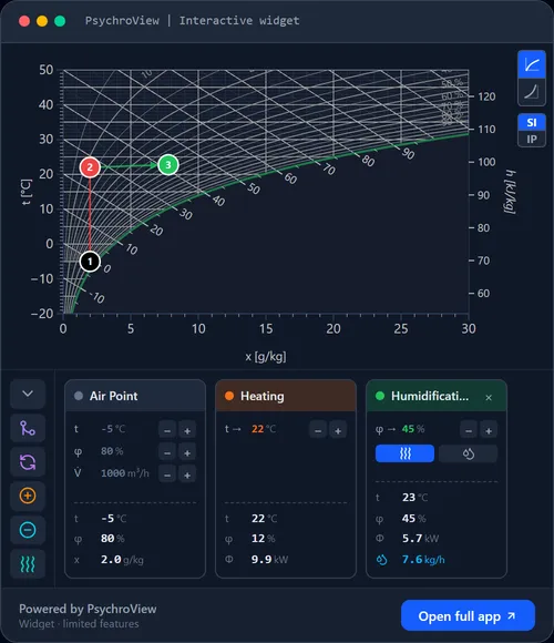 Interactive psychrometric chart in PsychroView showing a chained heating, humidification and heat-recovery process