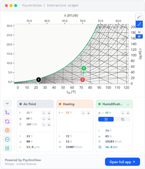 Interactive ASHRAE psychrometric chart in PsychroView showing a chained heating, humidification and heat-recovery process in I-P units