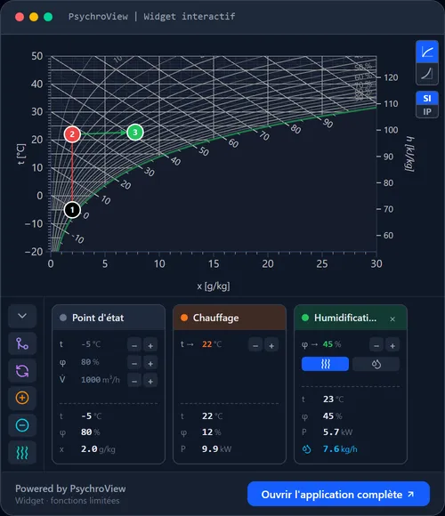Diagramme de l’air humide interactif dans PsychroView avec une cascade de processus : chauffage, humidification et récupération de chaleur