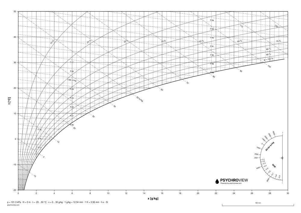 Blank Mollier h-x chart, SI units, sea level, black and white — printable A3 sheet